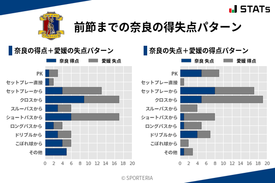 得失点パターン