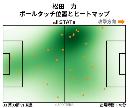 ヒートマップ - 松田　力