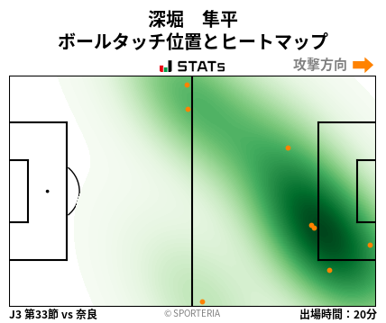 ヒートマップ - 深堀　隼平