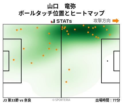 ヒートマップ - 山口　竜弥