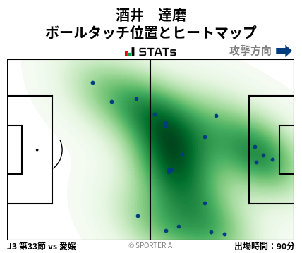 ヒートマップ - 酒井　達磨