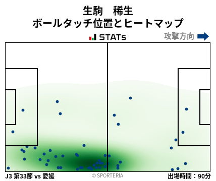 ヒートマップ - 生駒　稀生