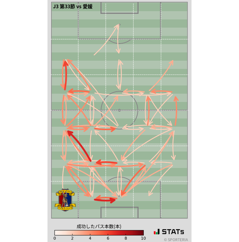 エリア間パス図