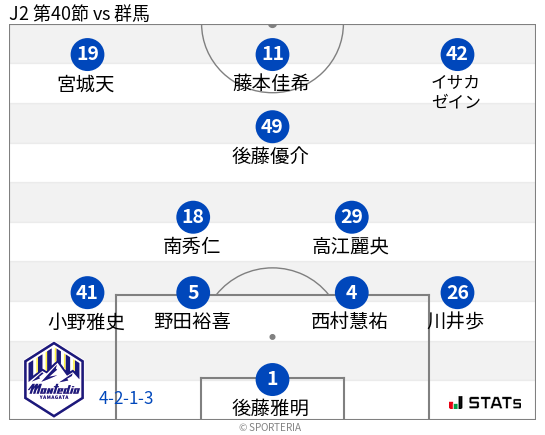 フォーメーション図