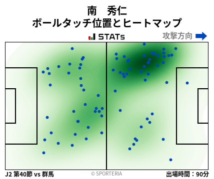 ヒートマップ - 南　秀仁