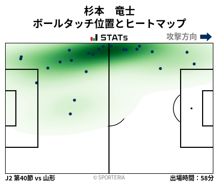 ヒートマップ - 杉本　竜士
