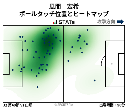 ヒートマップ - 風間　宏希