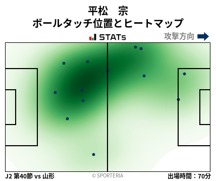 ヒートマップ - 平松　宗
