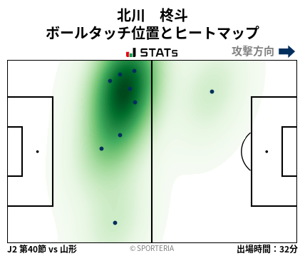 ヒートマップ - 北川　柊斗