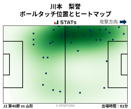 ヒートマップ - 川本　梨誉