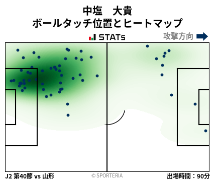 ヒートマップ - 中塩　大貴