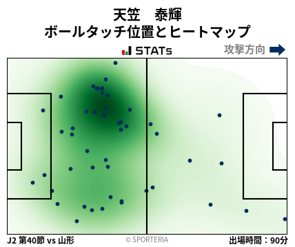 ヒートマップ - 天笠　泰輝