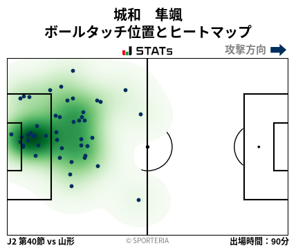 ヒートマップ - 城和　隼颯