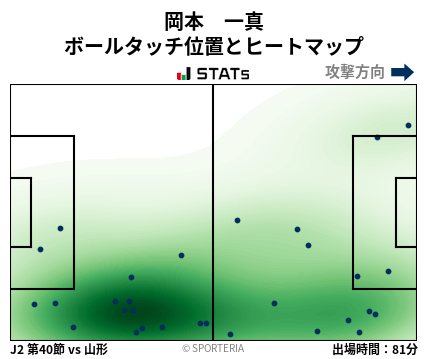 ヒートマップ - 岡本　一真