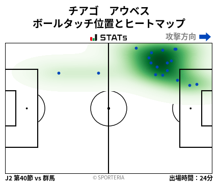 ヒートマップ - チアゴ　アウベス