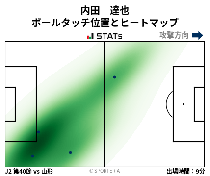 ヒートマップ - 内田　達也