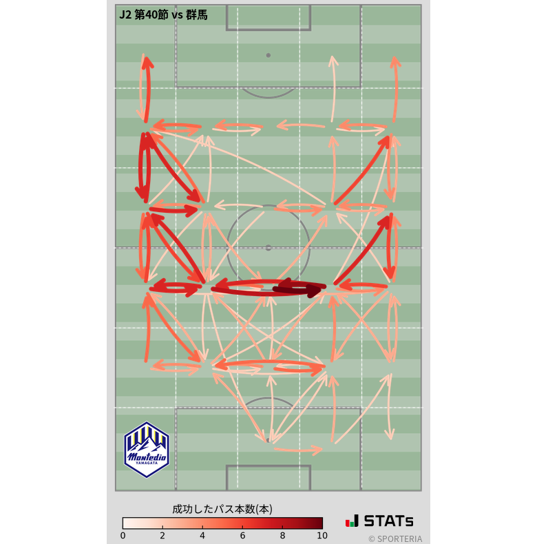 エリア間パス図