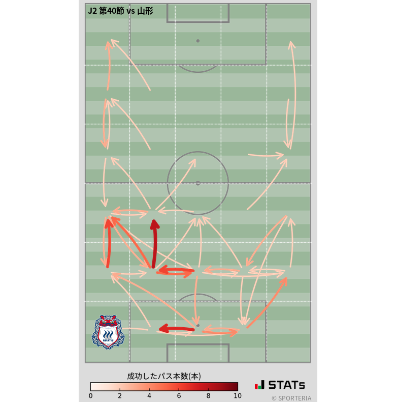 エリア間パス図