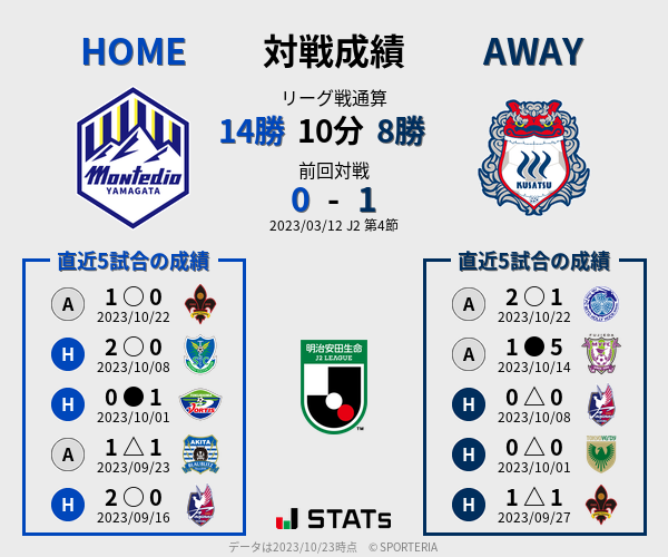 前節までの対戦成績