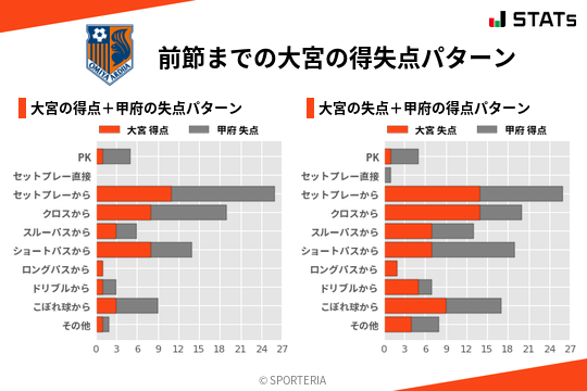 得失点パターン