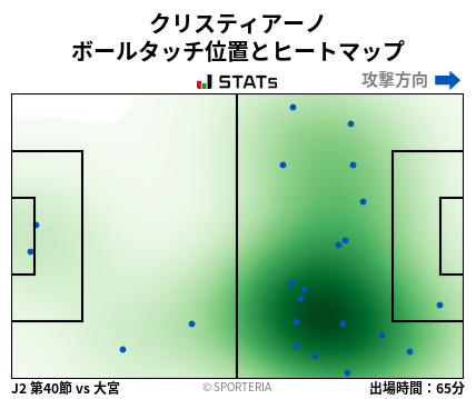 ヒートマップ - クリスティアーノ