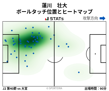 ヒートマップ - 蓮川　壮大