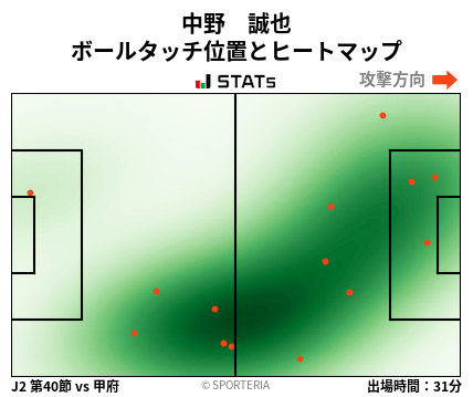 ヒートマップ - 中野　誠也
