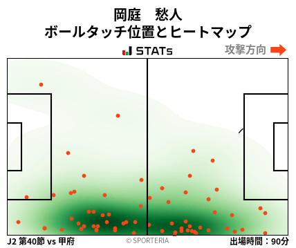 ヒートマップ - 岡庭　愁人