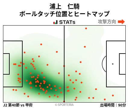 ヒートマップ - 浦上　仁騎
