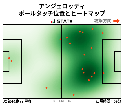 ヒートマップ - アンジェロッティ