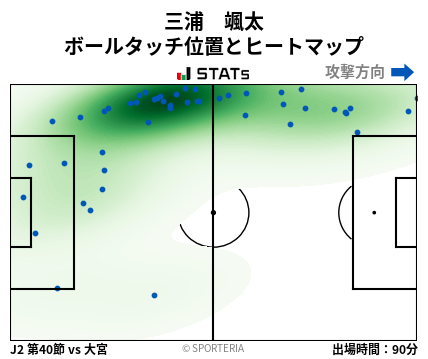 ヒートマップ - 三浦　颯太