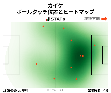 ヒートマップ - カイケ