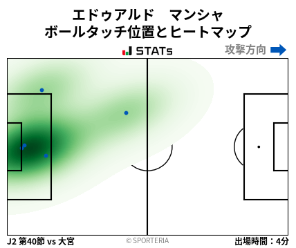 ヒートマップ - エドゥアルド　マンシャ