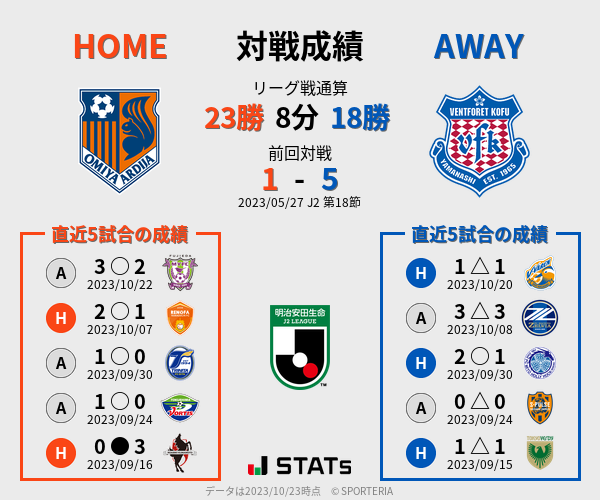 前節までの対戦成績