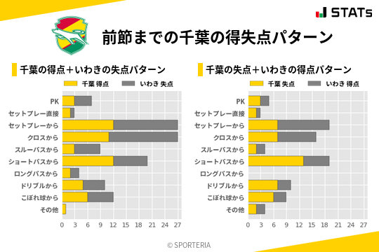 得失点パターン