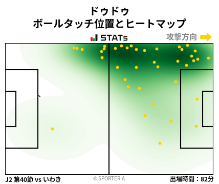 ヒートマップ - ドゥドゥ
