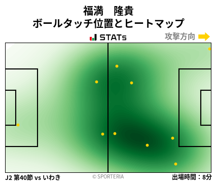 ヒートマップ - 福満　隆貴