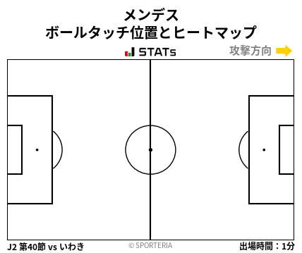 ヒートマップ - メンデス