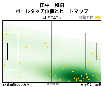 ヒートマップ - 田中　和樹