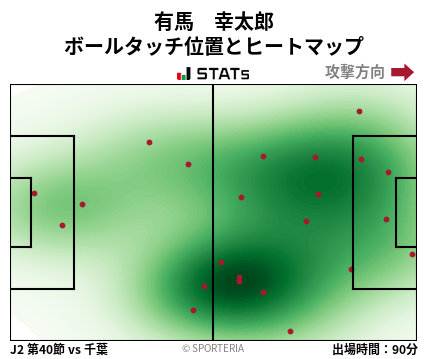 ヒートマップ - 有馬　幸太郎