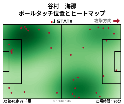 ヒートマップ - 谷村　海那