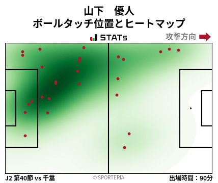ヒートマップ - 山下　優人
