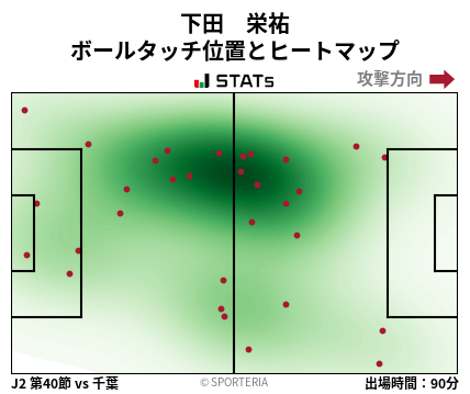 ヒートマップ - 下田　栄祐