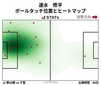 ヒートマップ - 速水　修平