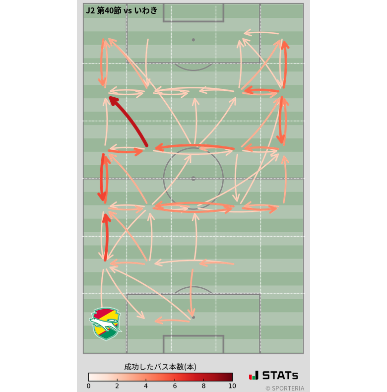 エリア間パス図