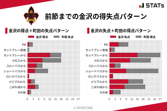 得失点パターン