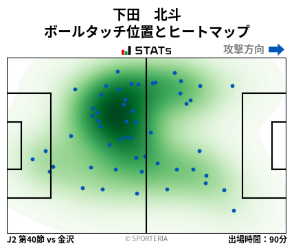 ヒートマップ - 下田　北斗