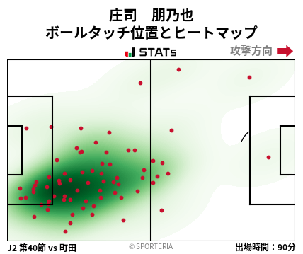ヒートマップ - 庄司　朋乃也