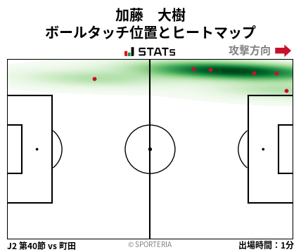 ヒートマップ - 加藤　大樹