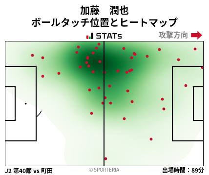 ヒートマップ - 加藤　潤也